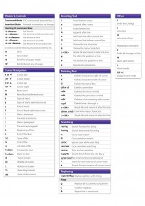 vi cheat sheet - printable - blackMORE Ops