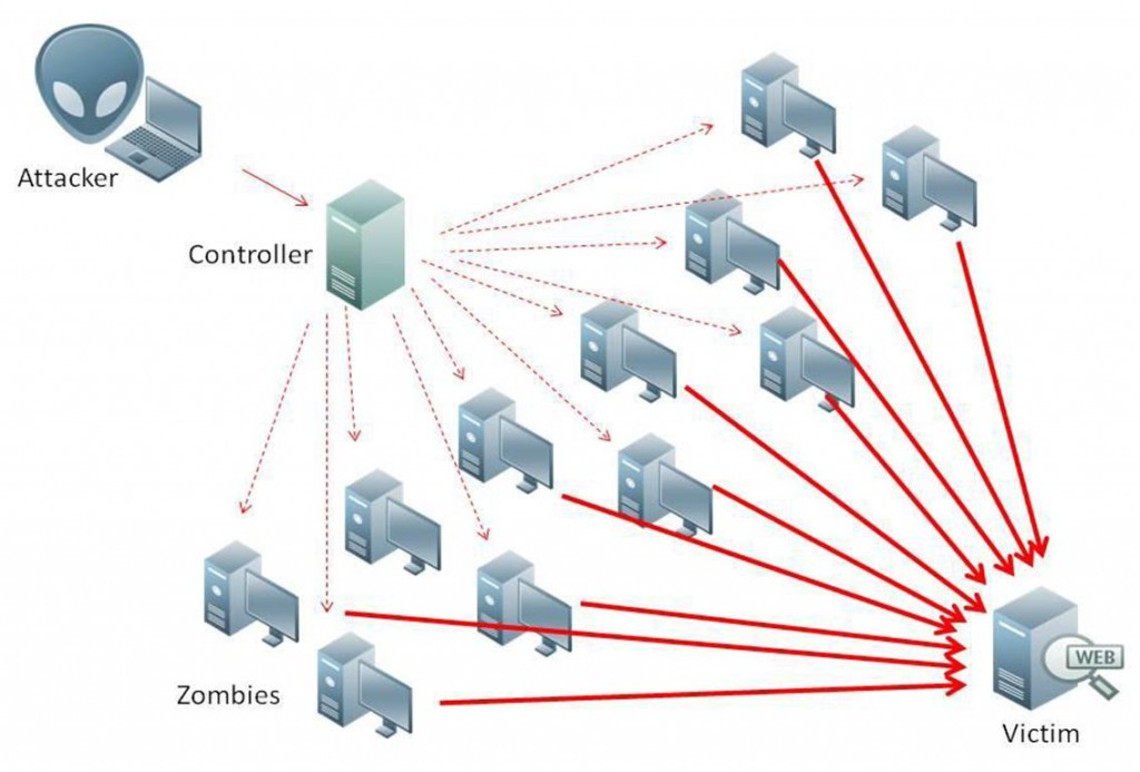 UDP based Amplification Attacks - blackMORE Ops