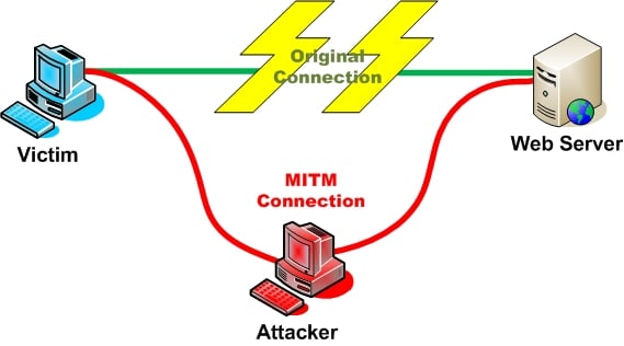 MITM - Man in the Middle Attack using Kali Linux - blackMORE Ops - 1