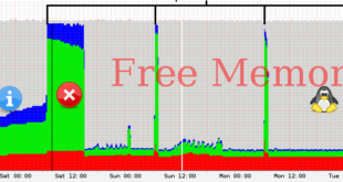 Windows cached memory Windows cached memory