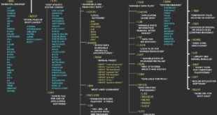 Linux file system hierarchy - Linux file structure - blackMORE Ops