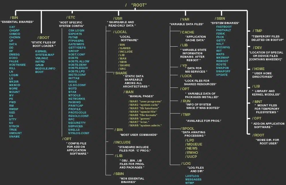 linux command cheat sheet