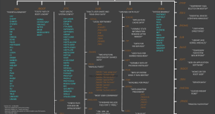 Linux file system hierarchy v2.0 - small - blackMORE Ops