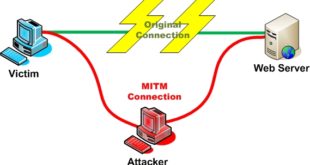 MITM - Man in the Middle Attack using Kali Linux - blackMORE Ops - 1
