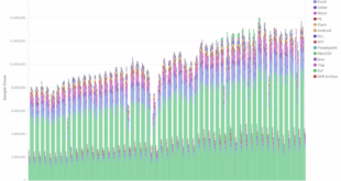 Machine Learning: Your Unfair Advantage Against Attackers