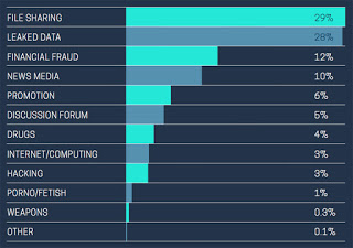 Deep Dark Web Markets Links