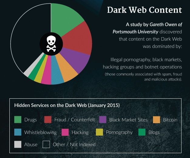 Discover the Secrets of the Dark Web on Your iPhone