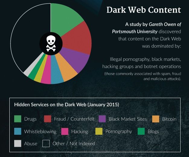 Dark Markets United Kingdom