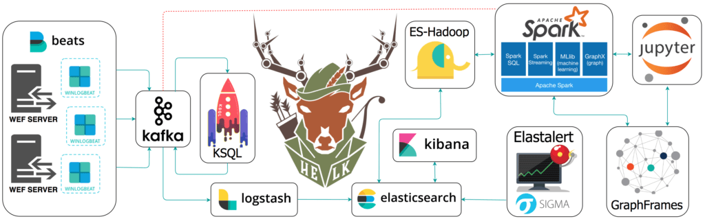 HELK - An Open Source Threat Hunting Platform