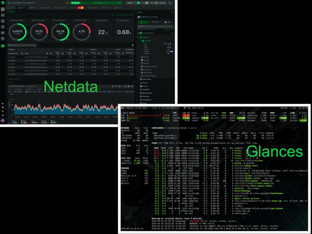 Linux Monitoring Tools 2025: Complete System Observability Guide ...