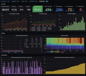 Linux Monitoring Tools 2025: Complete System Observability Guide ...