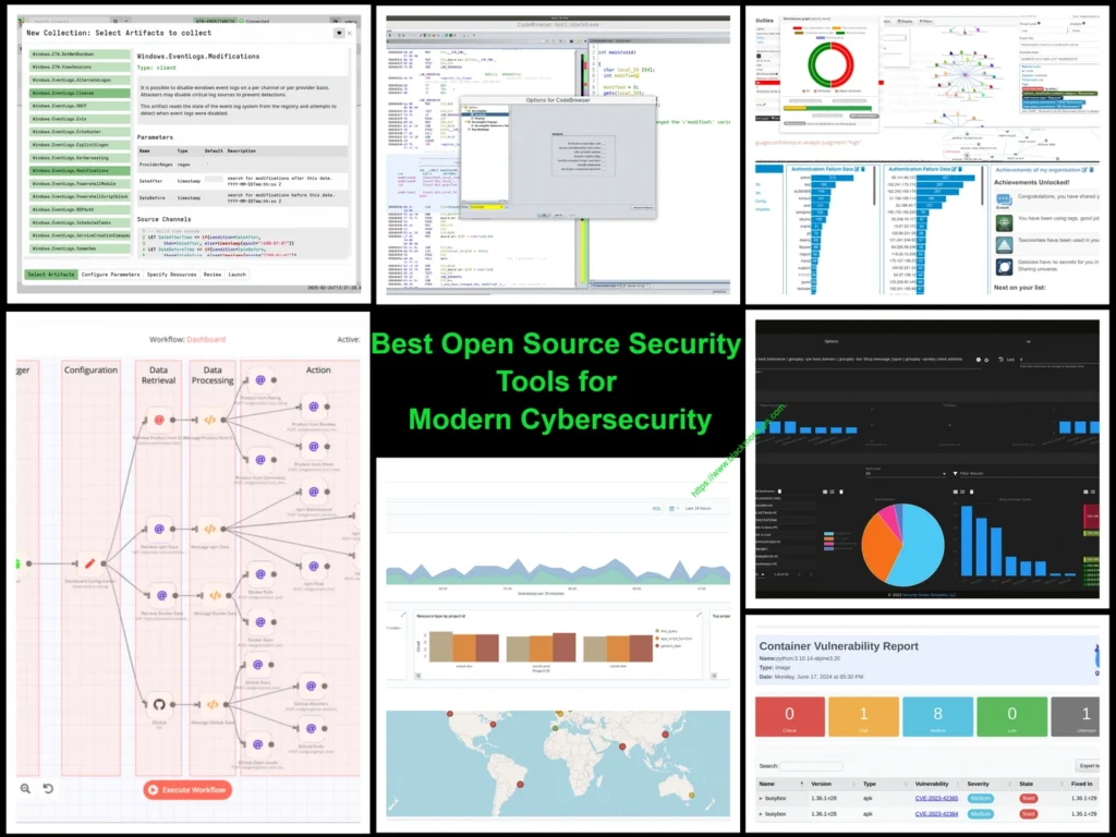 Best Open Source Security Tools for Modern Cybersecurity 429 A modern cybersecurity dashboard displaying multiple open source security monitoring tools with graphs, alerts, and network traffic analysis