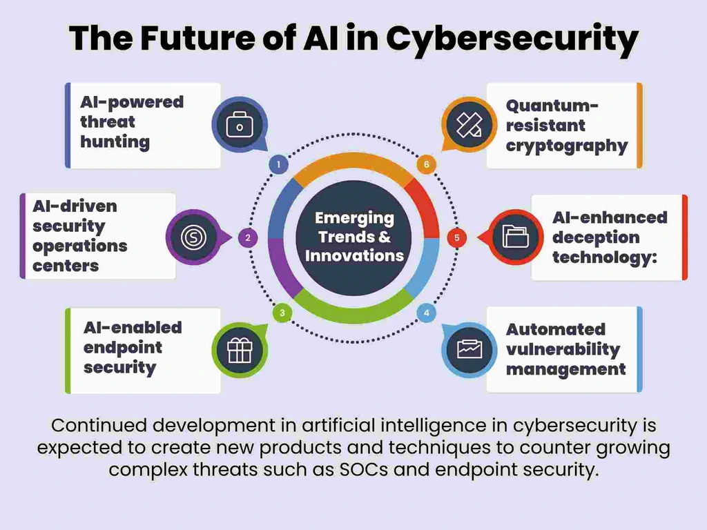 Complete Step-by-Step Guide on AI-Powered Port Scanning 447 Future of cybersecurity with AI-powered tools and automation