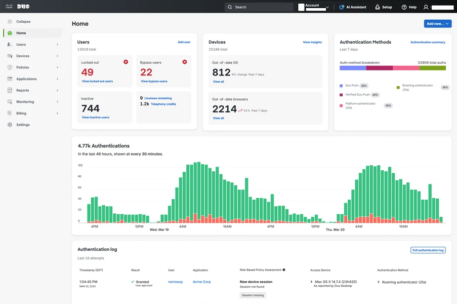 How to Add Two-Factor Authentication in WordPress for Free 429 Cisco DUO Two-Factor Authentication in WordPress dashboard